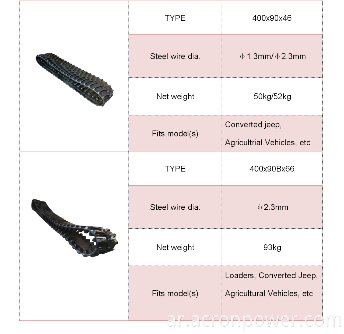 Abrasion Resistant Agriculture Rubber Tracks